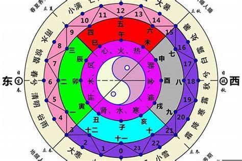 英文字 五行|【英文字母與五行屬性】英文字母五行對照法The 